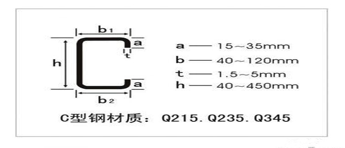 C型钢