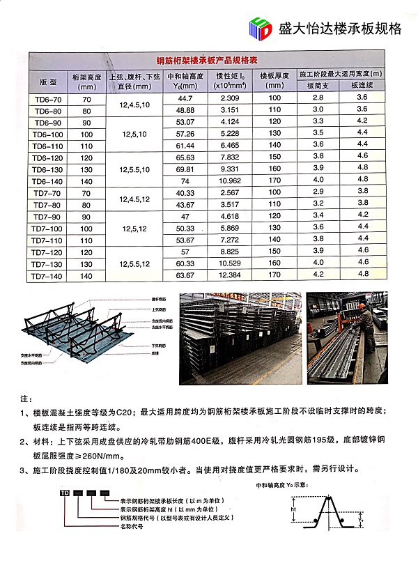 钢筋桁架楼承板规格型号