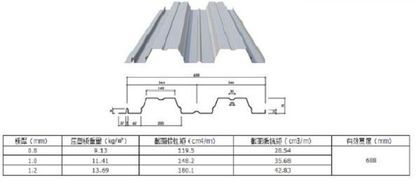 688型开口楼承板规格