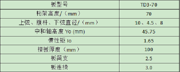 TD3-70钢筋桁架楼承板规格