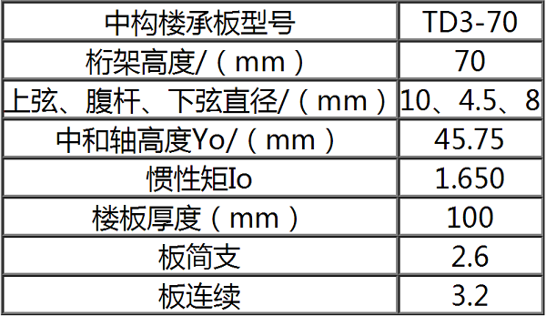 钢筋桁架楼承板TD3-70参数
