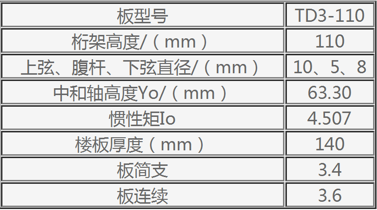 钢筋桁架楼承板TD4-90
