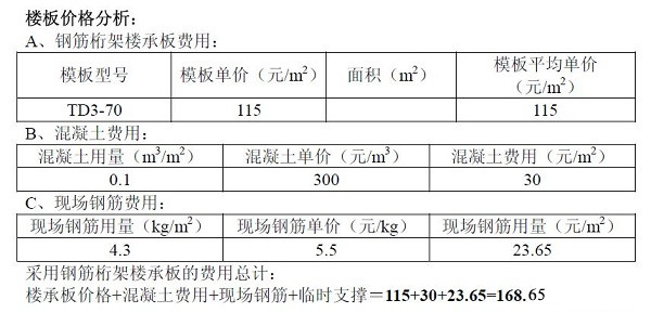 钢筋桁架楼承板图片