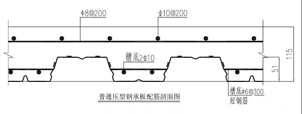 楼承板图片