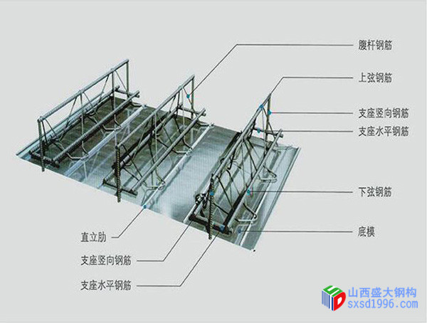 钢筋桁架楼层板